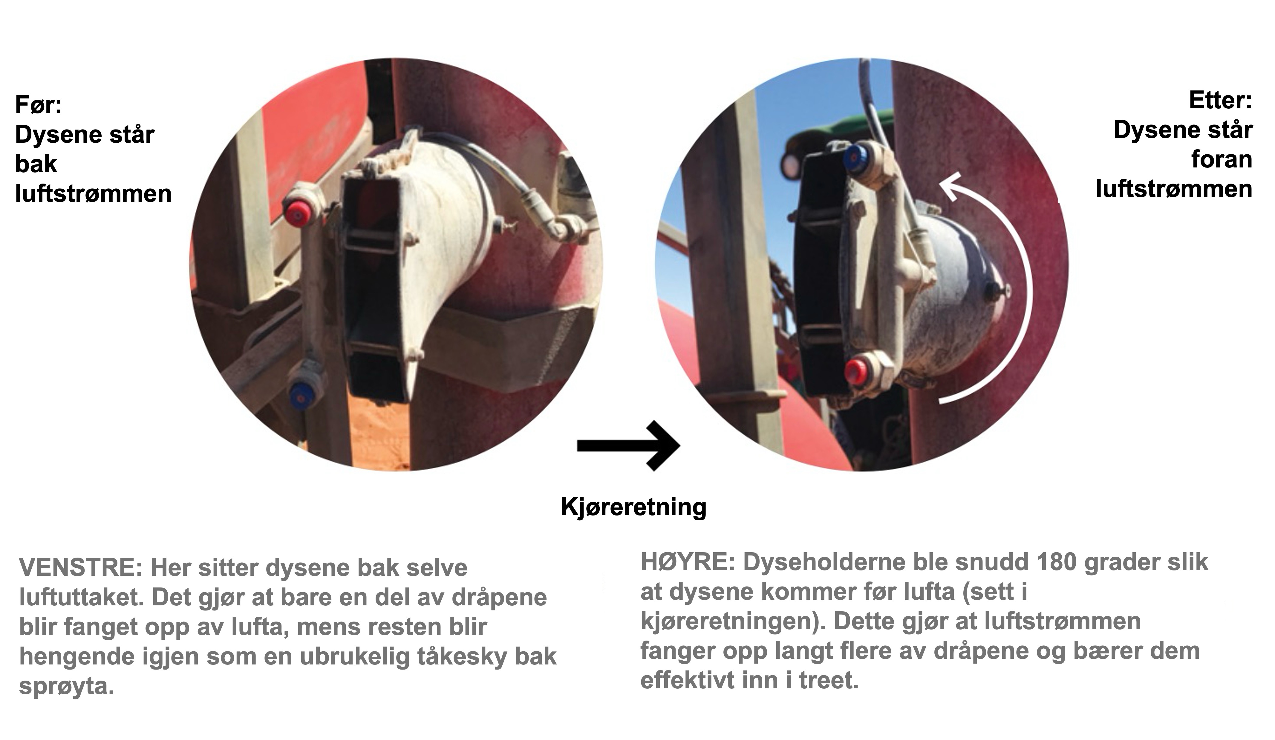 Dyser før og etter luftstrømmen på en tårnsprøyte